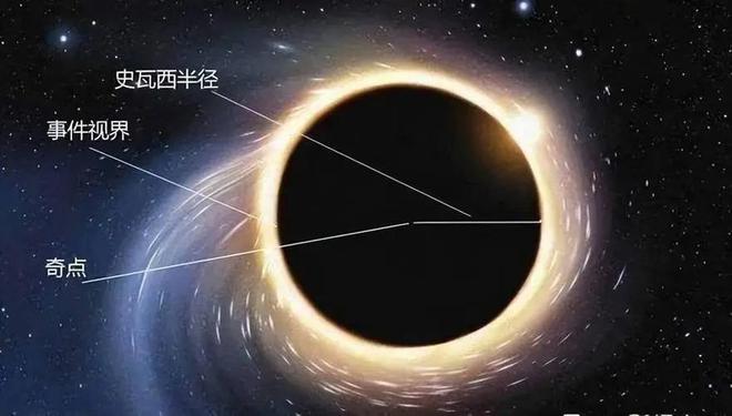 黑洞真的吞噬物体了吗？答案并没有我们想象的那么简单！(图3)