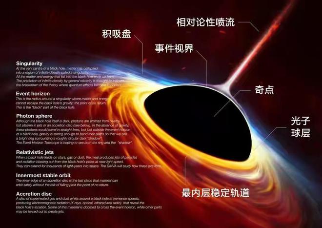 黑洞真的吞噬物体了吗？答案并没有我们想象的那么简单！(图4)