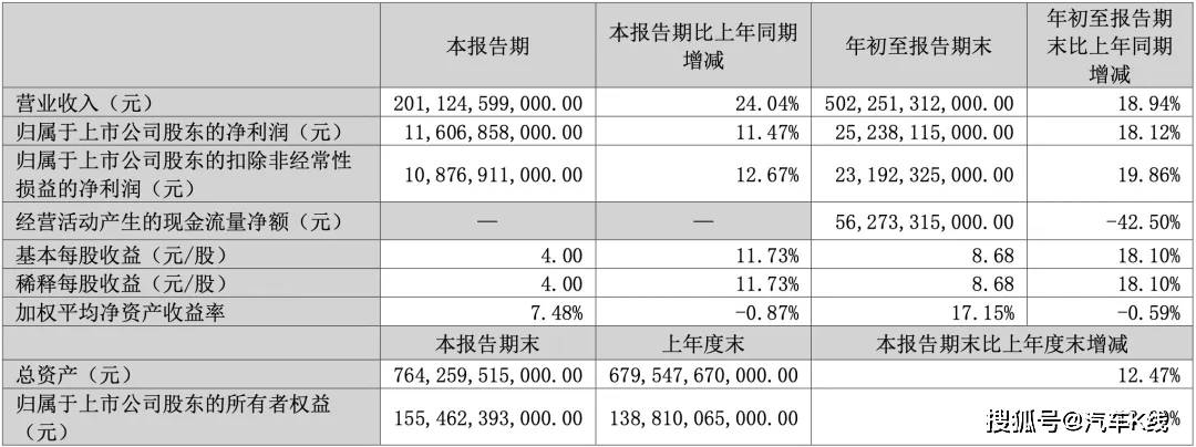 三季度财报大比拼：上市车企命运迥异谁能在市场沉浮中稳坐钓鱼台？(图3)