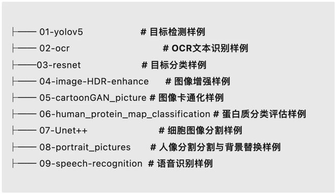 昇腾AIBOX强势来袭欧拉系统加持定义边缘计算新标准！(图4)