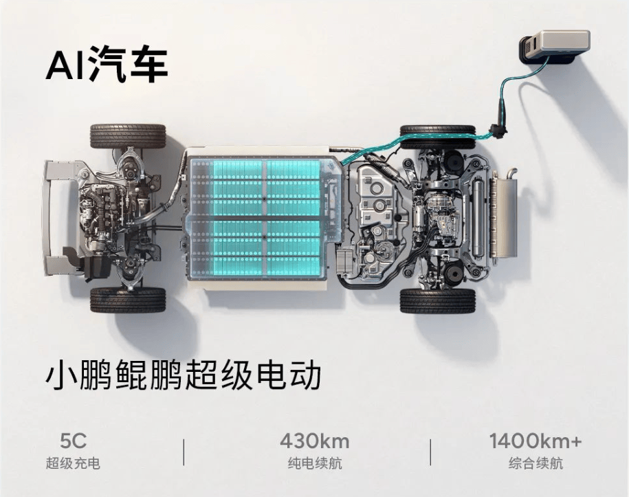 小鹏AI增程技术发布：纯电续航430km解决增程四大难题！(图1)