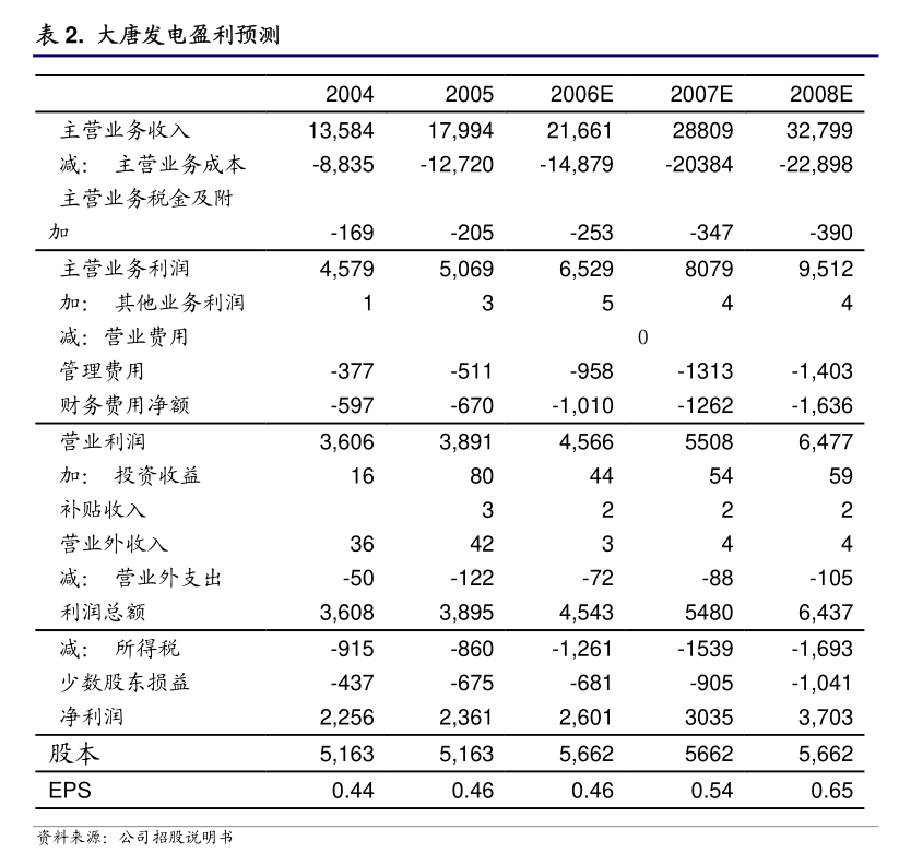 物产金轮：华泰联合关于物产金轮募投项目延期的核查意见(图1)