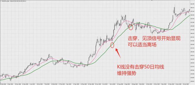 从哲学教授到华尔街交易大师他用一套方法实现了80%的胜率！(图3)