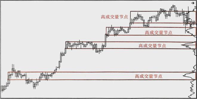 从哲学教授到华尔街交易大师他用一套方法实现了80%的胜率！(图11)