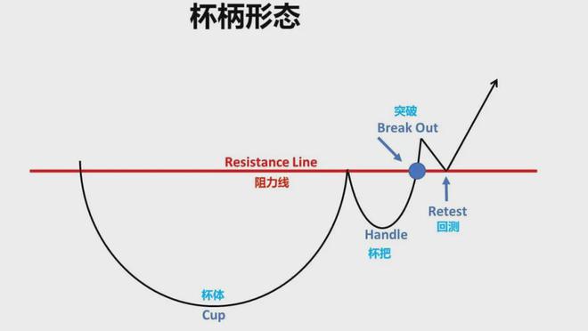 从哲学教授到华尔街交易大师他用一套方法实现了80%的胜率！(图16)