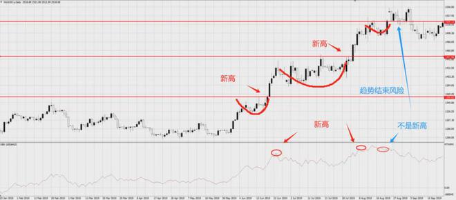 从哲学教授到华尔街交易大师他用一套方法实现了80%的胜率！(图17)