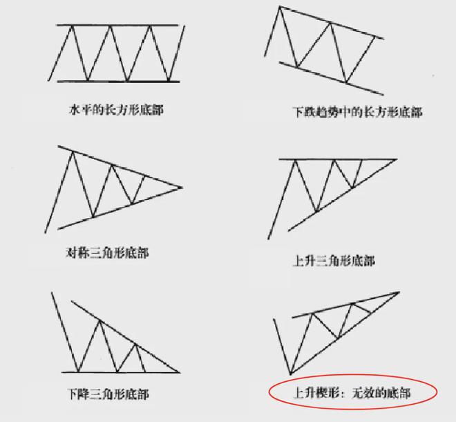 从哲学教授到华尔街交易大师他用一套方法实现了80%的胜率！(图18)