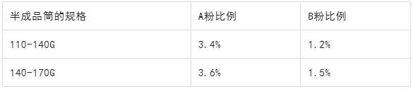 研发工艺斜切花（弹簧切）鱿鱼条加工工艺(图1)