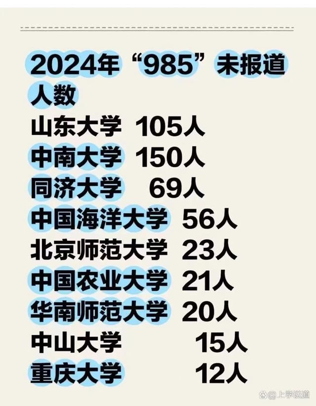 惊讶2024年部分985和211高校录取未报到人数超过百人(图1)