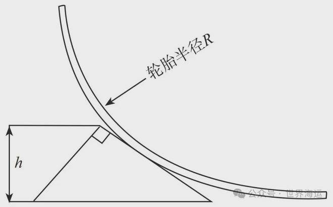 集装箱运输新能源汽车绑扎方案及可靠性分析(图2)