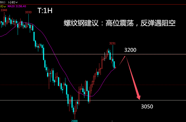 投资老船长：918原油受阻黑色继续走弱油脂延续强势形态(图2)