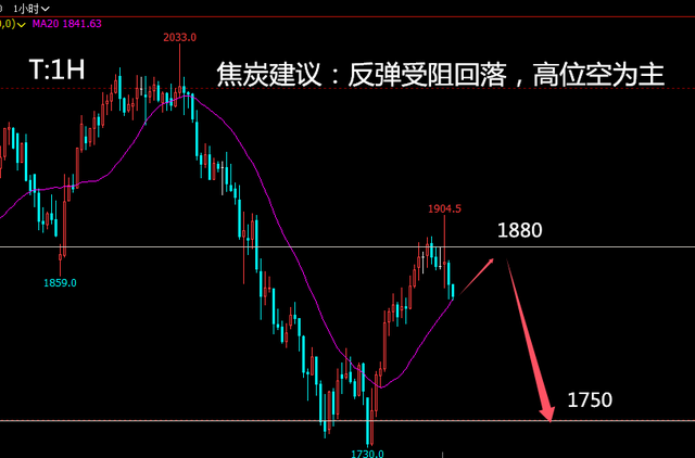 投资老船长：918原油受阻黑色继续走弱油脂延续强势形态(图3)