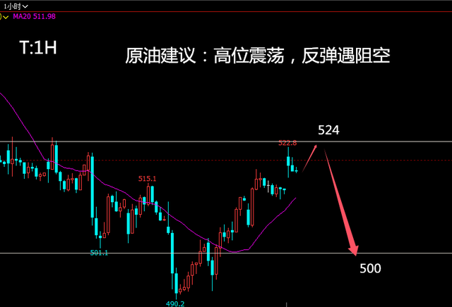 投资老船长：918原油受阻黑色继续走弱油脂延续强势形态(图1)