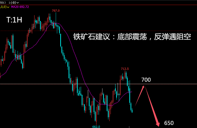 投资老船长：918原油受阻黑色继续走弱油脂延续强势形态(图4)