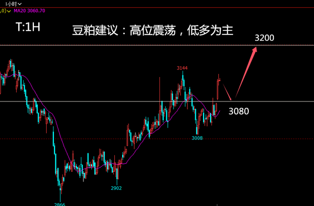 投资老船长：918原油受阻黑色继续走弱油脂延续强势形态(图5)