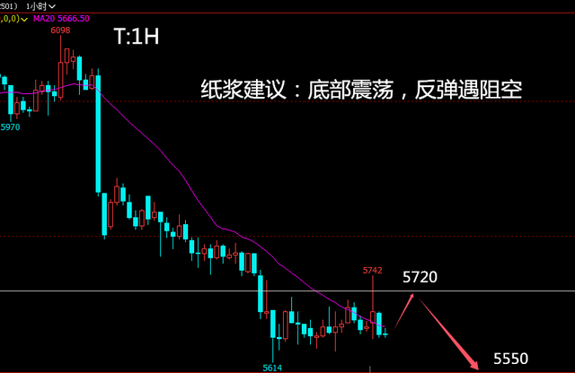 投资老船长：918原油受阻黑色继续走弱油脂延续强势形态(图7)