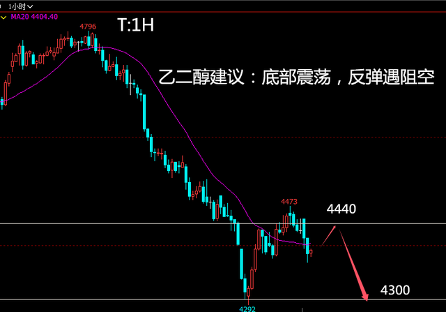 投资老船长：918原油受阻黑色继续走弱油脂延续强势形态(图6)