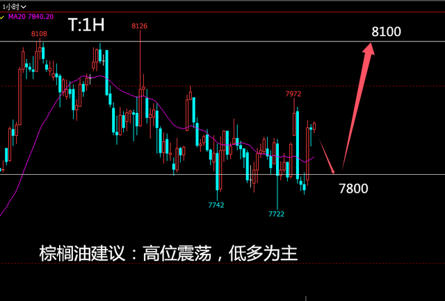 投资老船长：918原油受阻黑色继续走弱油脂延续强势形态(图8)