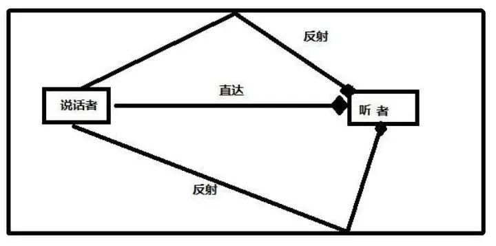 如何在ADIDSP中设计一个合理的混响(上)(图1)