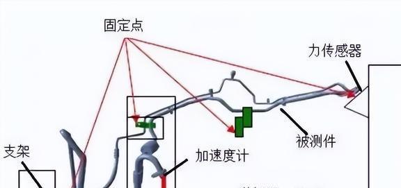 如何控制压缩机管道振动跨度？何种刚度的支架可以实现振动控制？(图7)