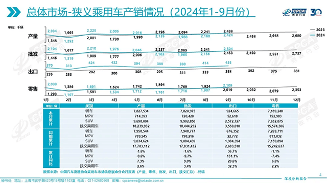 【汽车人】A级车市：混动与数字化成竞争优势(图1)