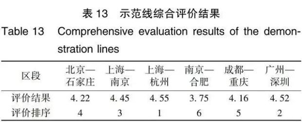 总看到有人说中国近500年来对人类科技贡献为零(图5)