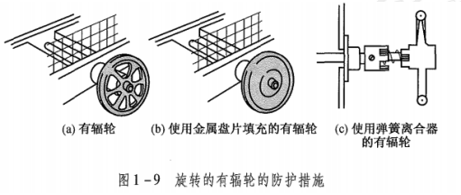 注安技术“机械安全基础知识”高频考点总结掌握不丢分！(图1)