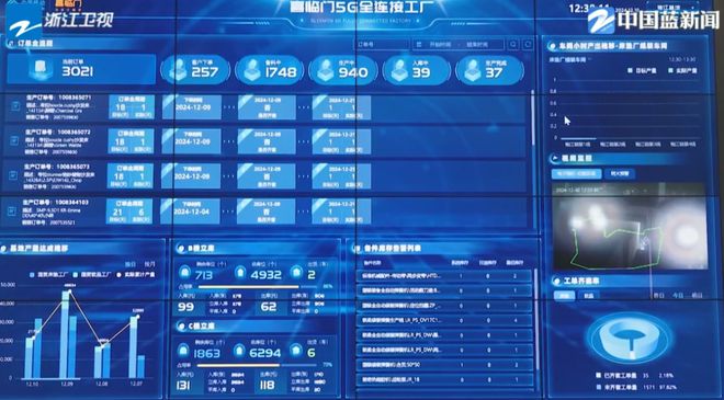 浙江卫视新闻联播：喜临门“数字蝶变”让传统制造更“聪明”(图3)