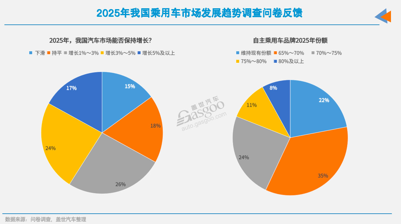 车市2025年十大预测(图2)