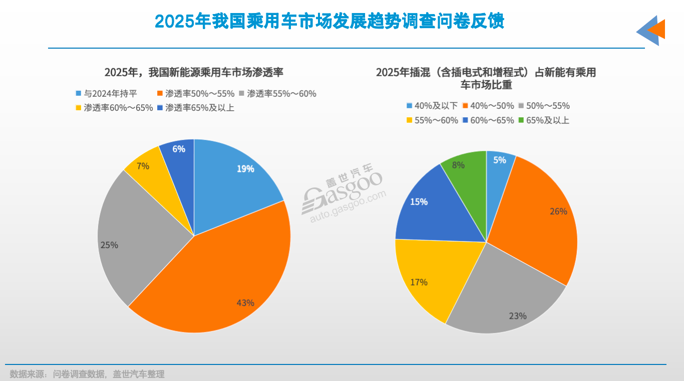 车市2025年十大预测(图4)