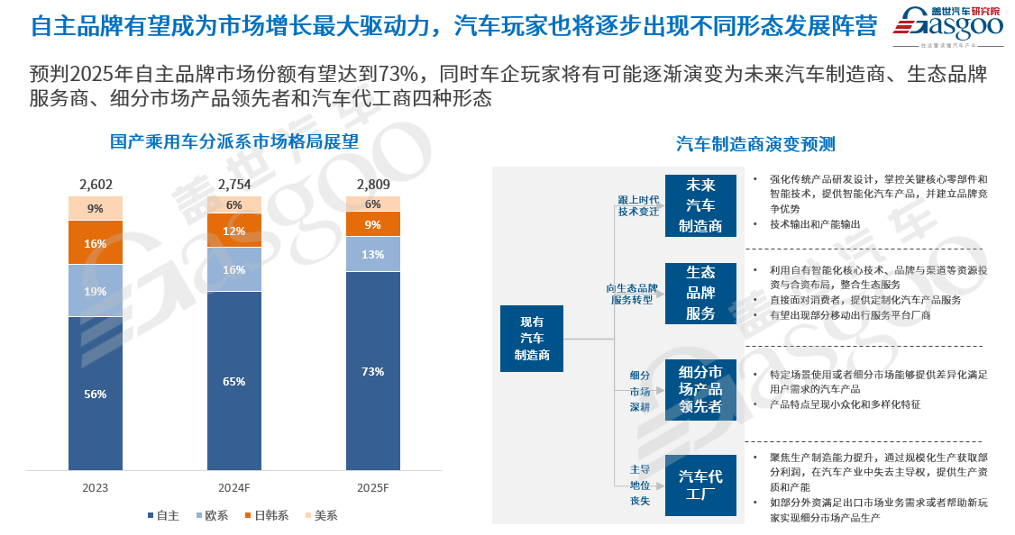 车市2025年十大预测(图5)