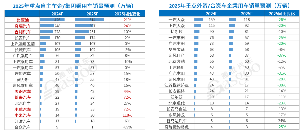 车市2025年十大预测(图7)