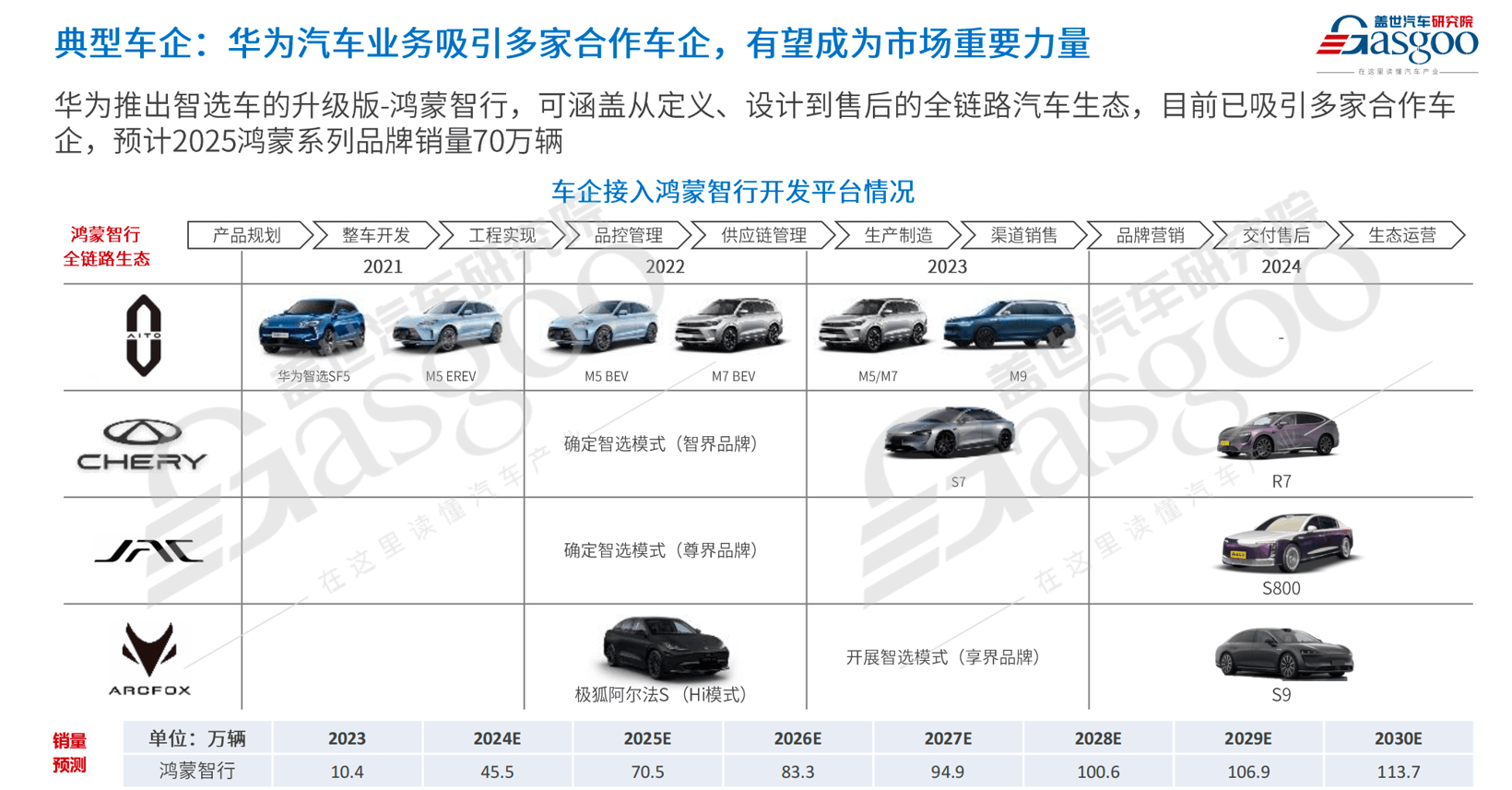 车市2025年十大预测(图8)