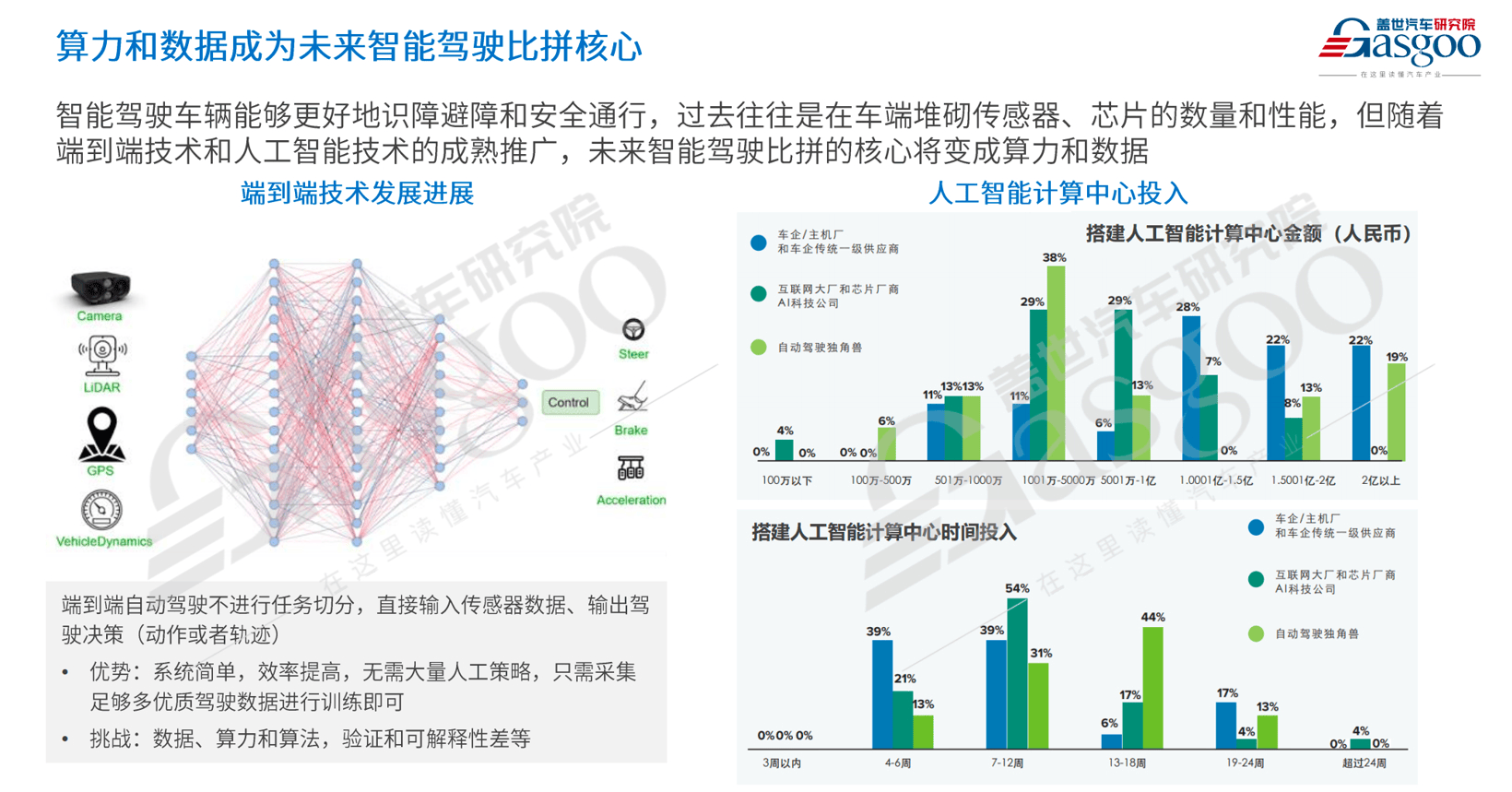 车市2025年十大预测(图9)
