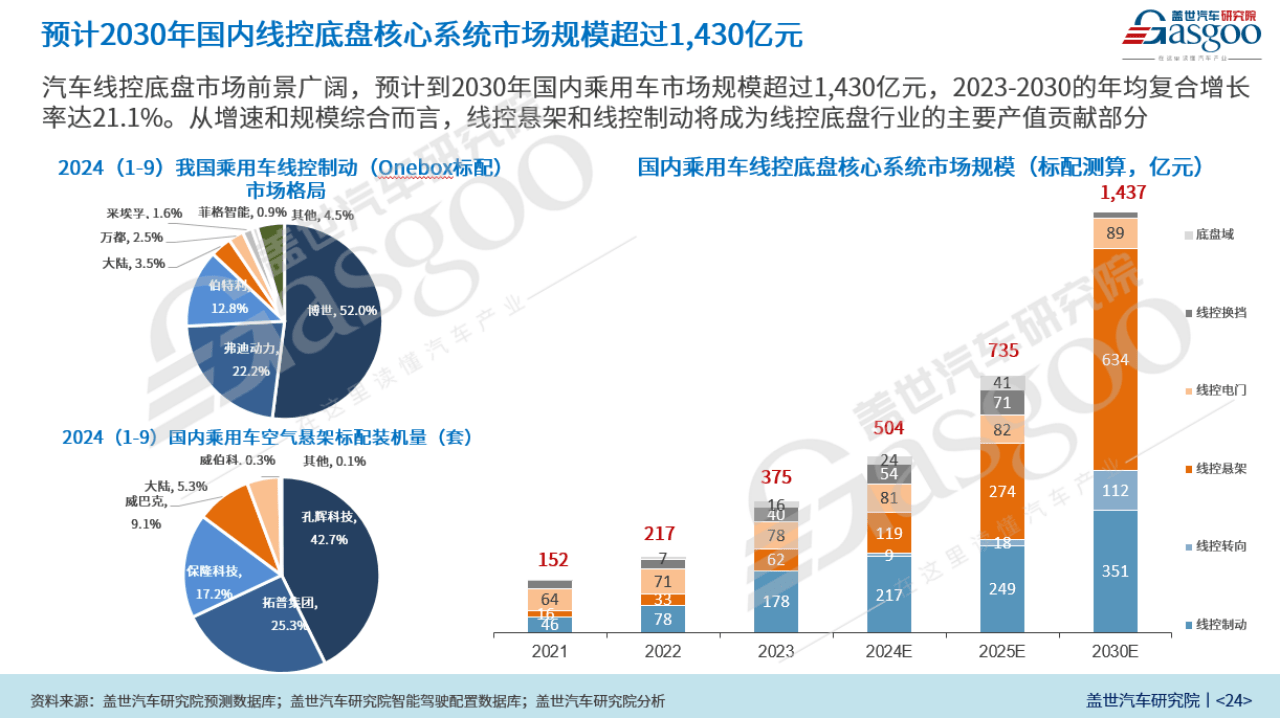 车市2025年十大预测(图10)
