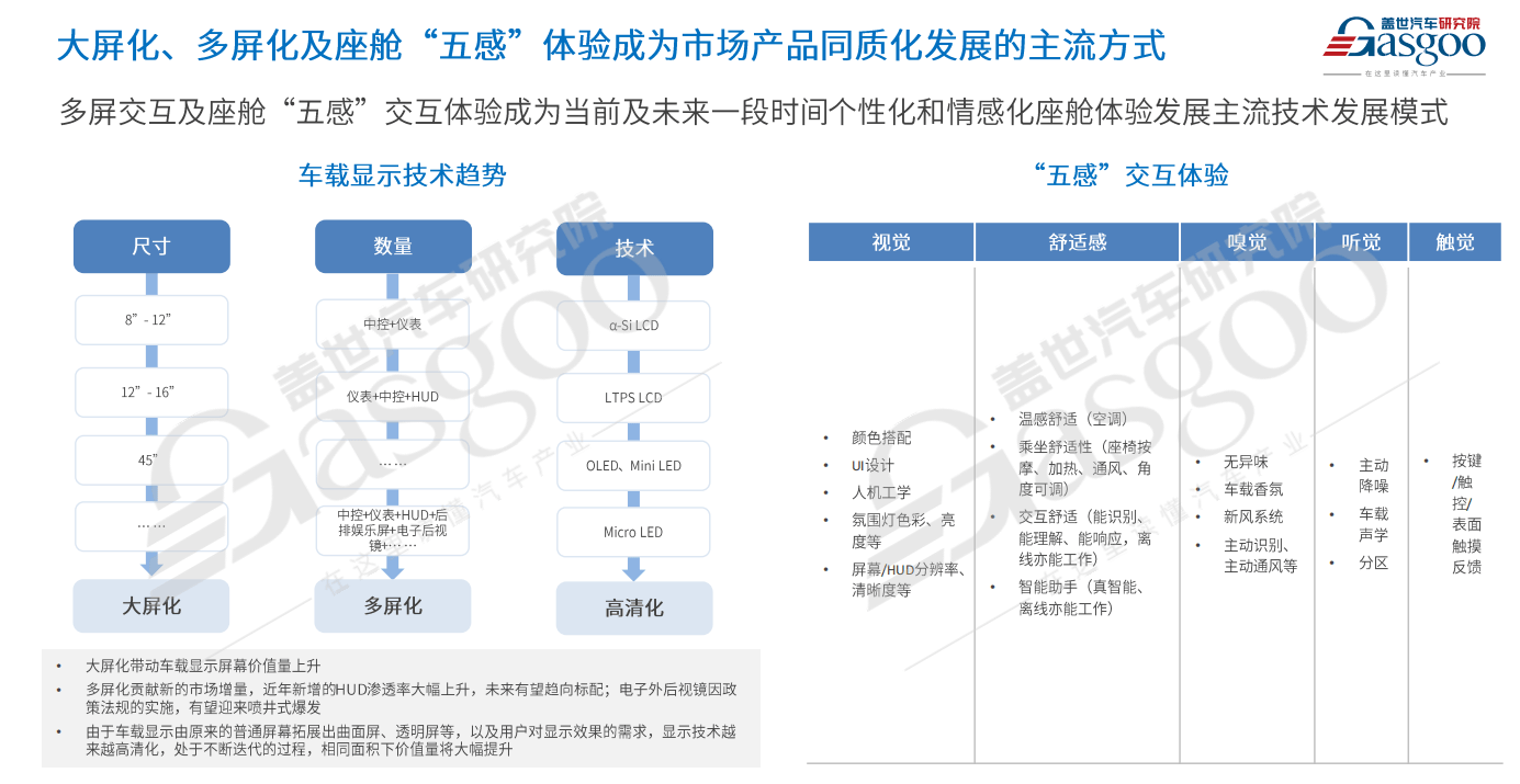 车市2025年十大预测(图11)