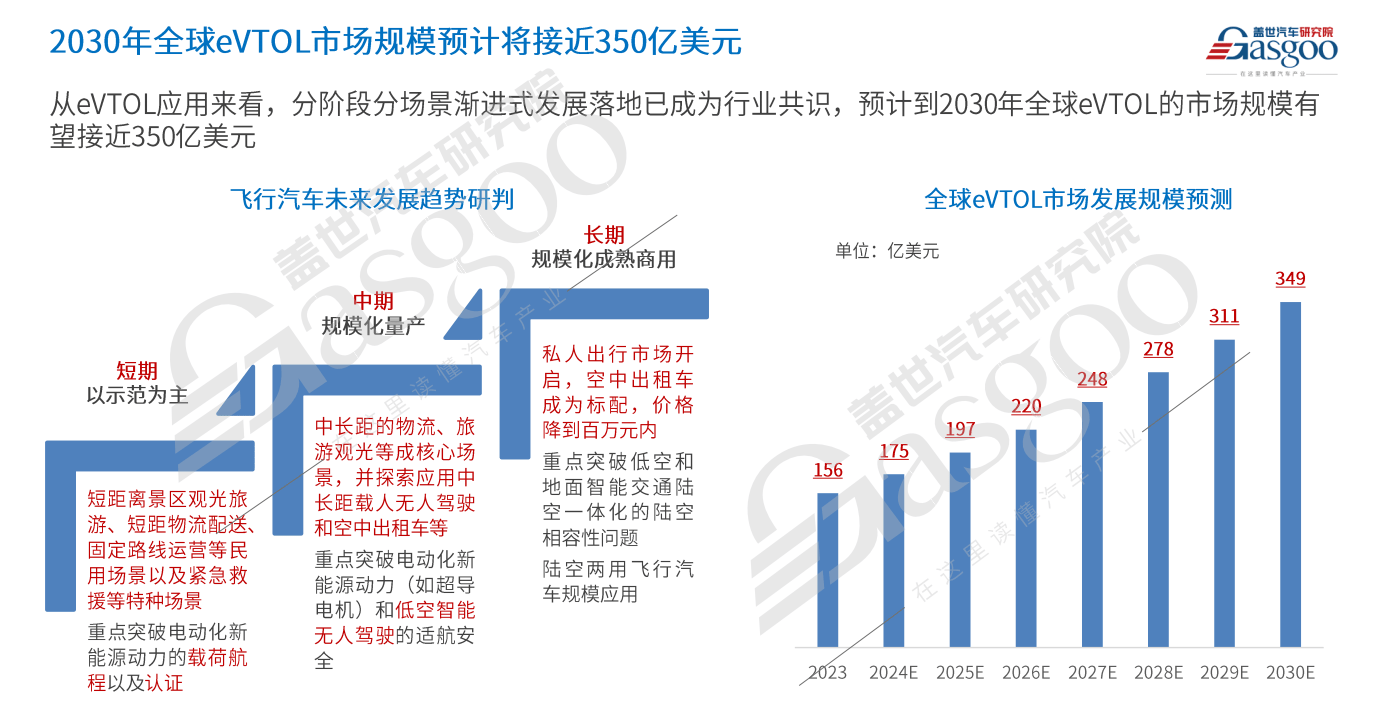 车市2025年十大预测(图13)