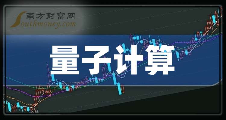 2024年A股量子计算股票龙头股（附龙头名单）（20241226）(图1)