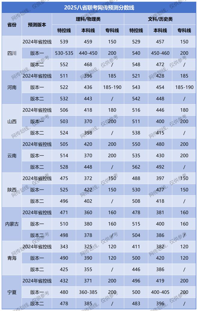 八省联考透露出2025新高考哪些新变化？(图2)