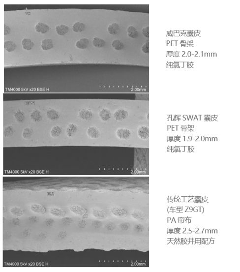孔辉说悬架（五）：空气弹簧的精髓部件——囊皮(图5)