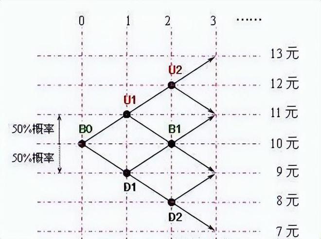金字塔仓位法则：用50%的资金买入当价格上涨10%再加仓！(图5)