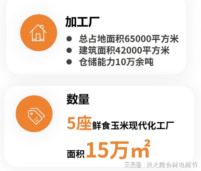 傻小胖鲜食玉米邀您莅临良之隆·2025第十三届中国食材电商节(图3)