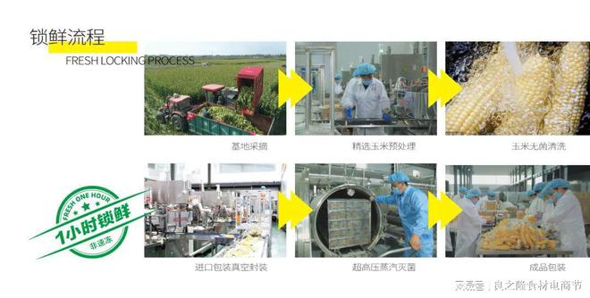 傻小胖鲜食玉米邀您莅临良之隆·2025第十三届中国食材电商节(图5)