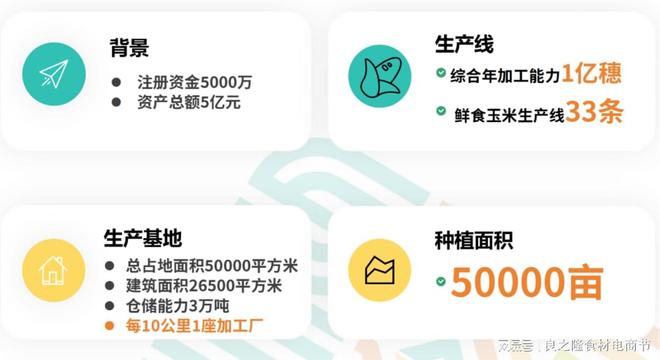 傻小胖鲜食玉米邀您莅临良之隆·2025第十三届中国食材电商节(图2)