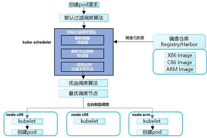 海南农商银行：同城容灾云平台(图3)