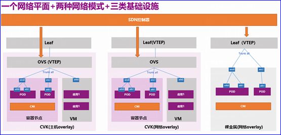 吉林农信：新数据中心云计算平台建设项目(图4)