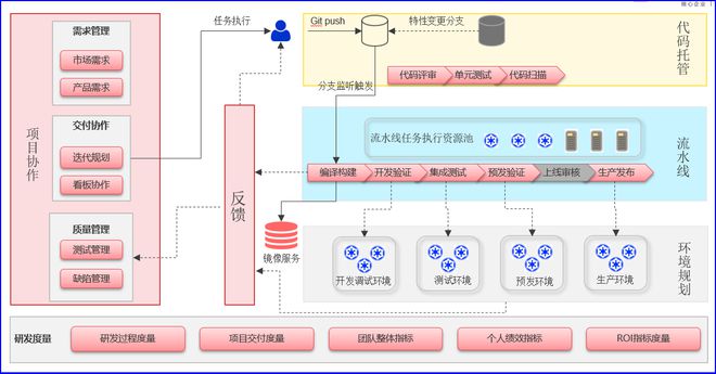 吉林农信：新数据中心云计算平台建设项目(图5)