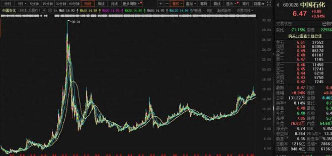 股价长牛业绩稳定高股息适合养老的长线家-下篇(图1)
