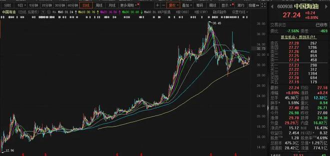 股价长牛业绩稳定高股息适合养老的长线家-下篇(图2)