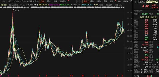 股价长牛业绩稳定高股息适合养老的长线家-下篇(图6)